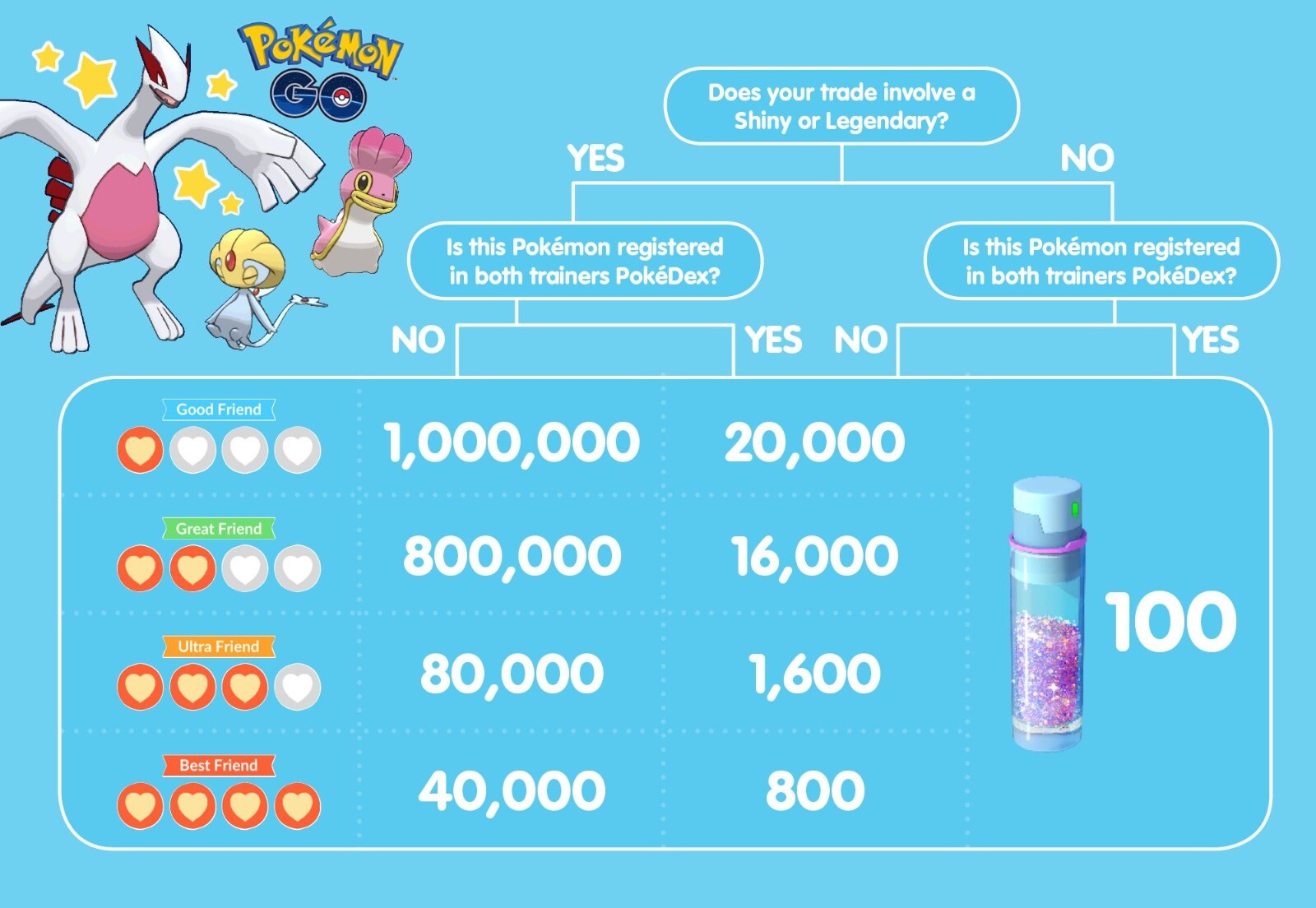 Shiny Hariyama ( Makuhita Evolution ) Pokemon Trade Go